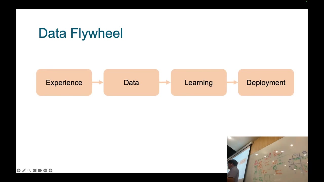 Data Flywheel basic pipeline