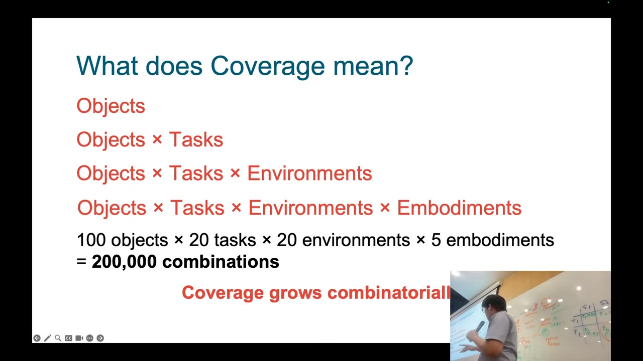 What does Coverage mean