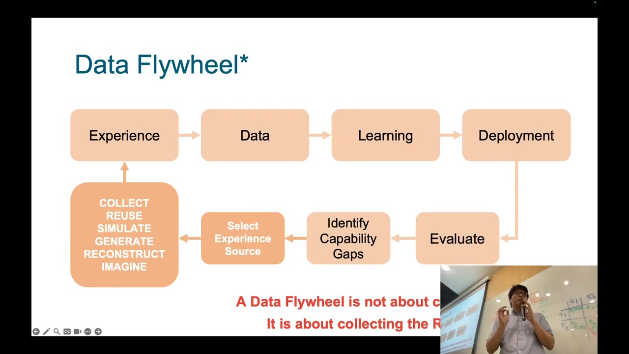 Data Flywheel capability gaps