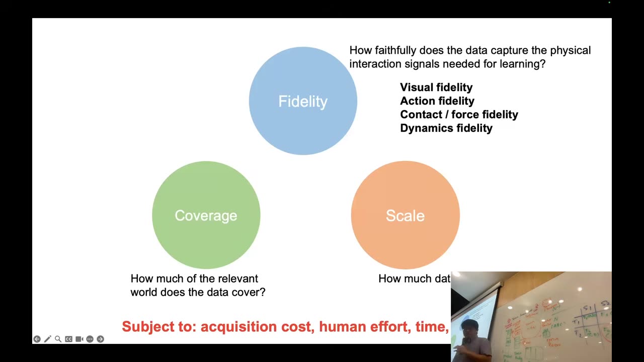 Fidelity coverage scale cost
