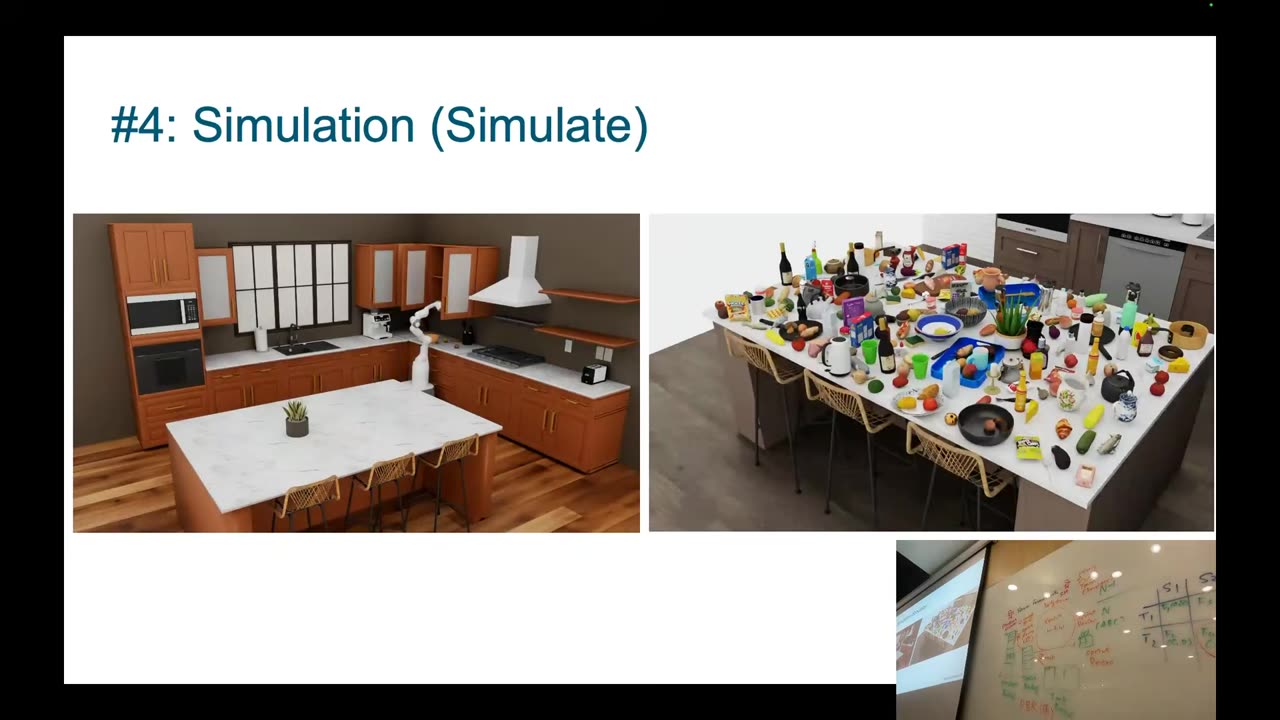 Simulation