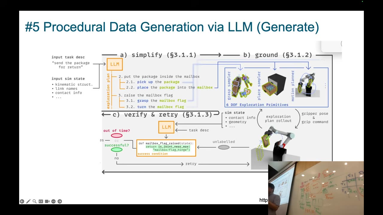 Procedural Data Generation via LLM