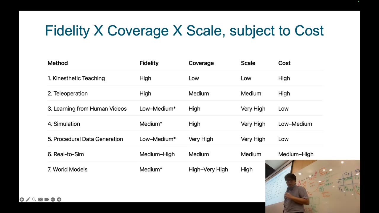 Fidelity Coverage Scale Cost table
