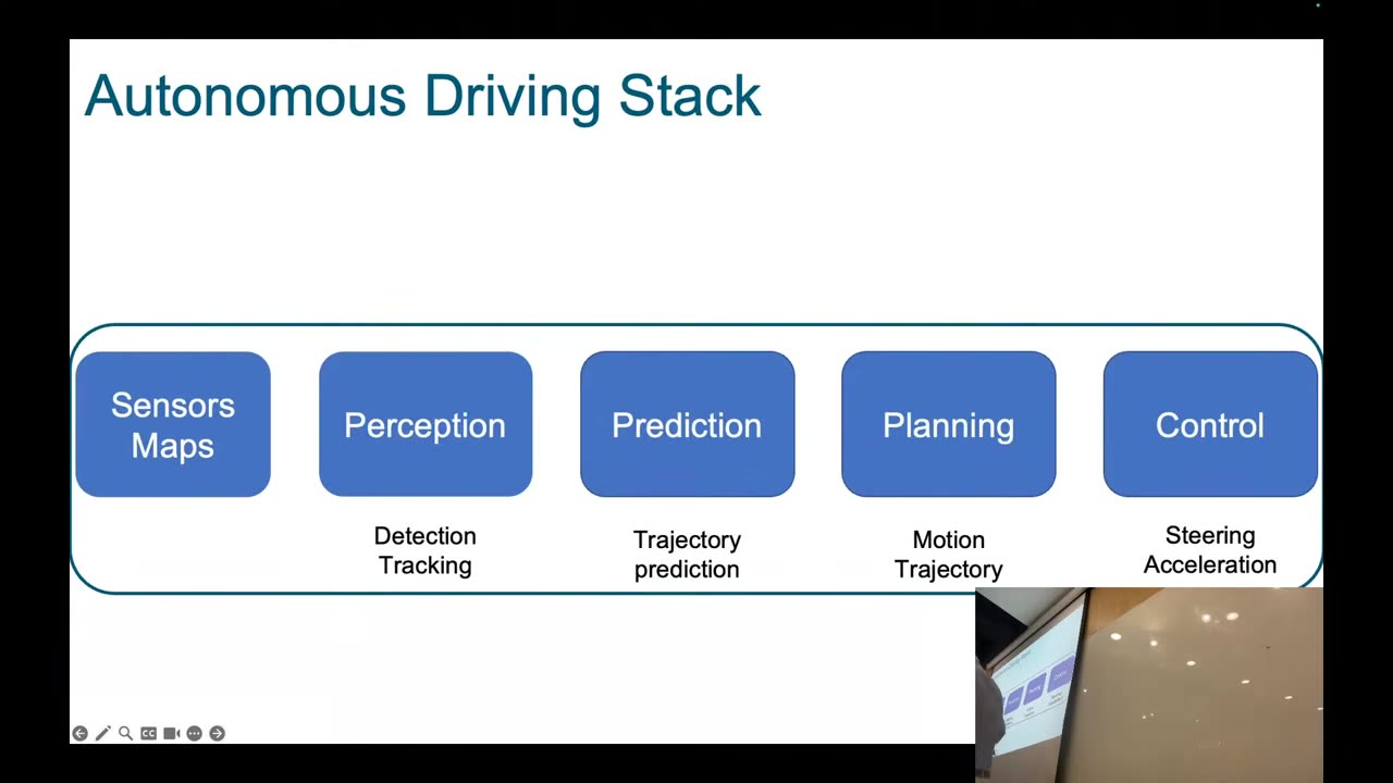 Autonomous Driving Stack