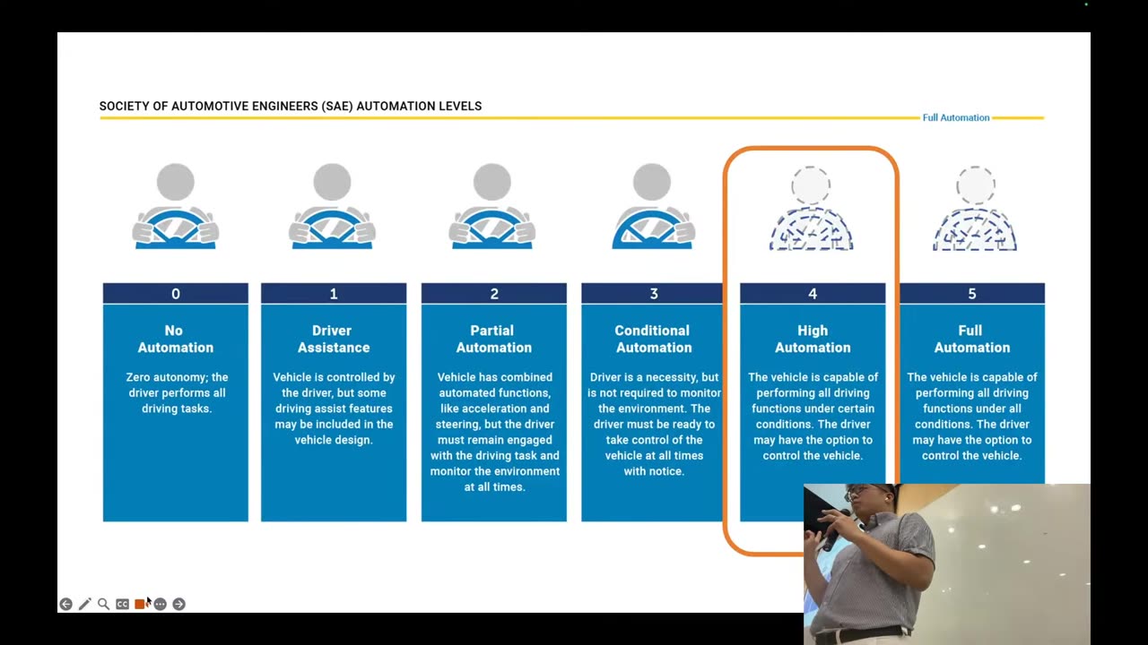 SAE Levels of Driving Automation