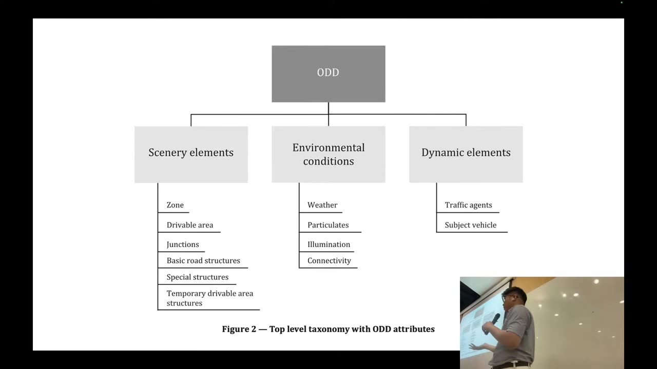 ODD top-level taxonomy