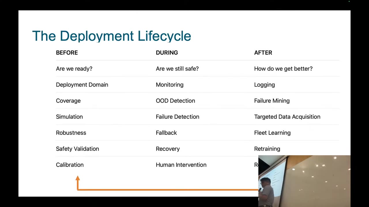 The Deployment Lifecycle