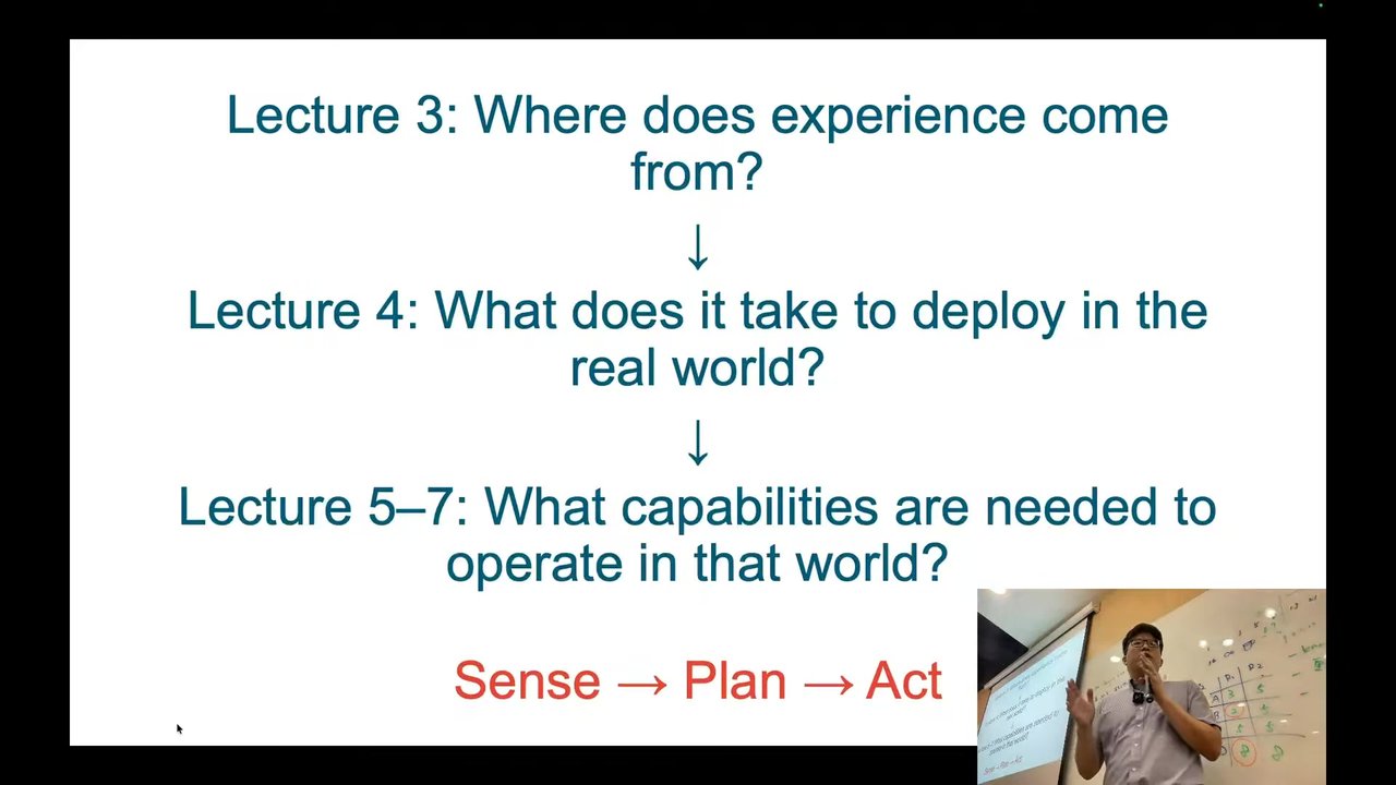 Lecture 3 to Lecture 5-7: Sense, Plan, Act