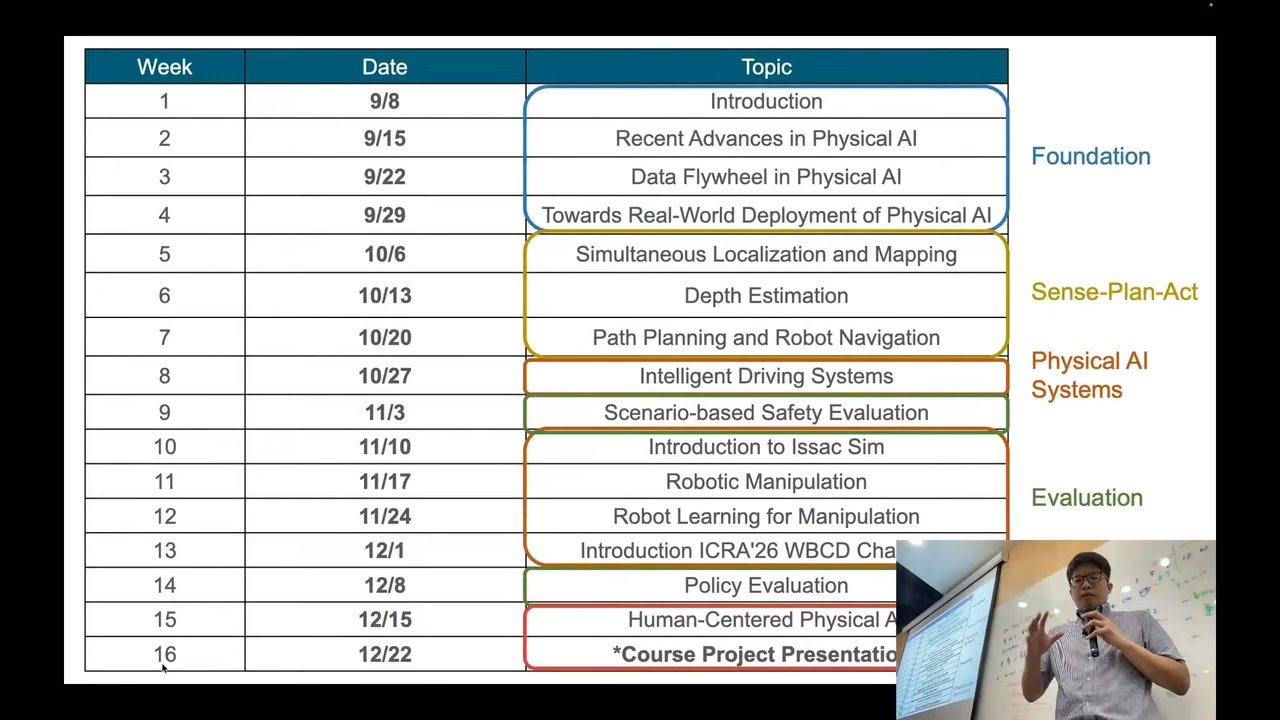 Course schedule: Foundation, Sense-Plan-Act, Physical AI Systems, Evaluation
