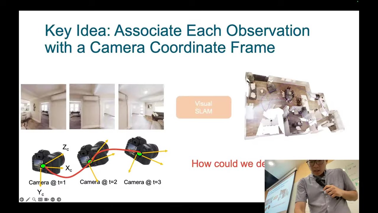 Key Idea: Associate Each Observation with a Camera Coordinate Frame