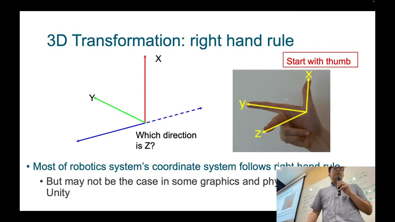 3D Transformation: right hand rule