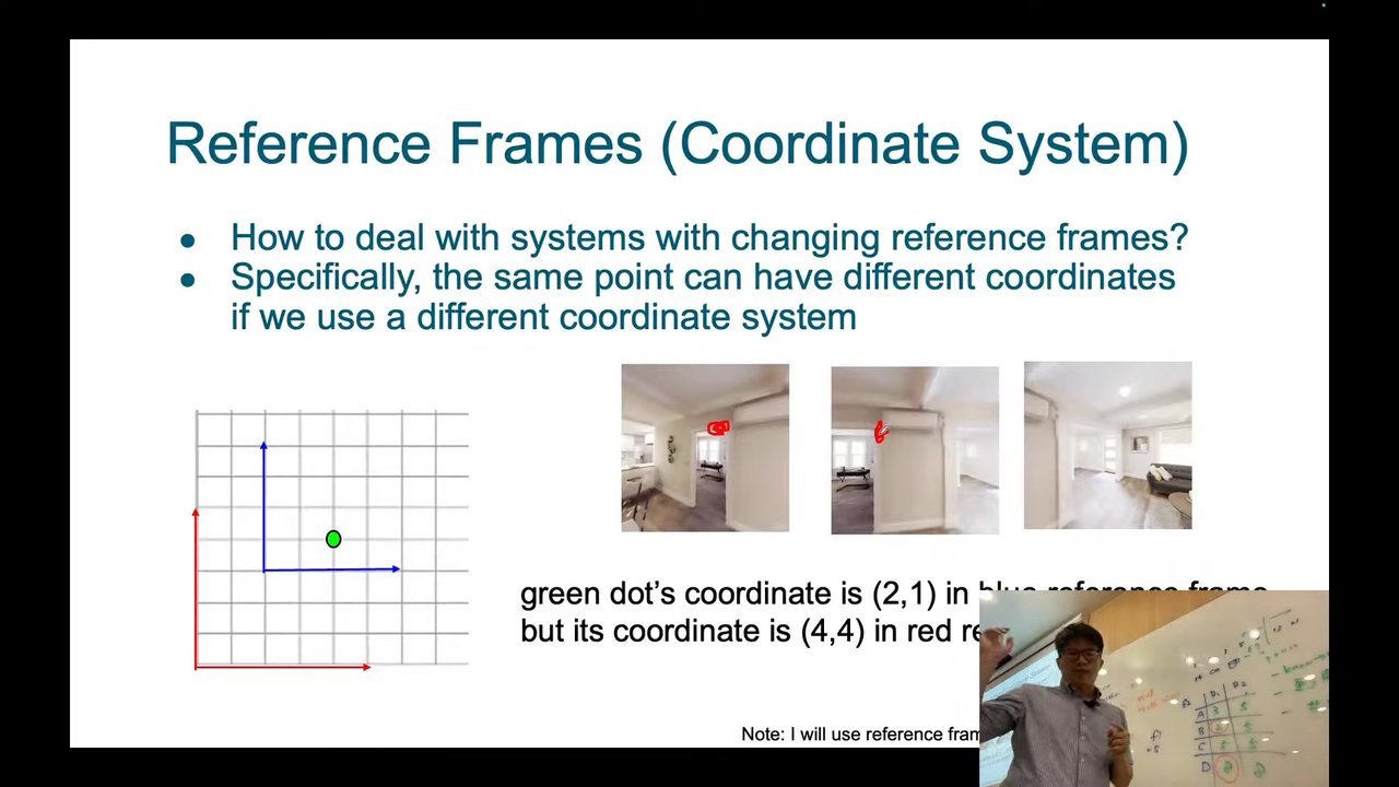 Reference Frames (Coordinate System)
