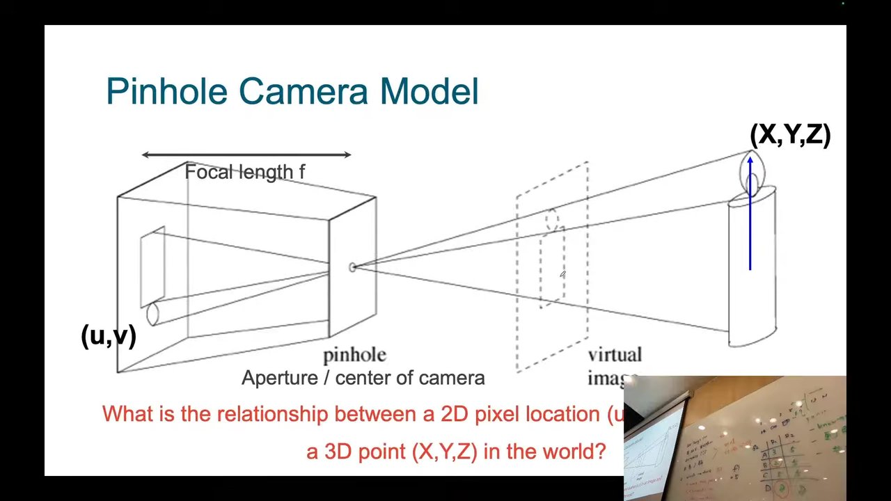 Pinhole Camera Model