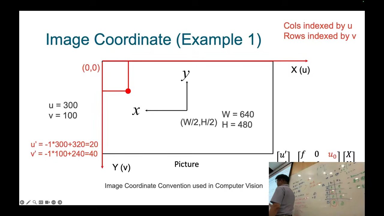 Image Coordinate (Example 1)