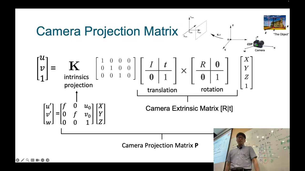 Camera Projection Matrix