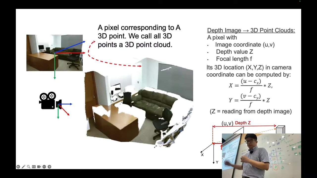 Depth Image to 3D Point Clouds