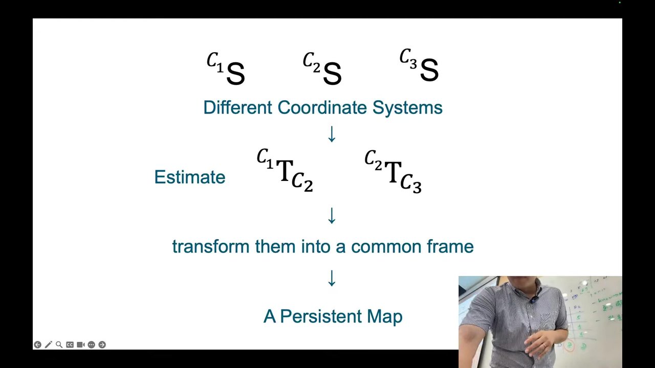 Different coordinate systems, estimate transformations, transform into a common frame, a persistent map
