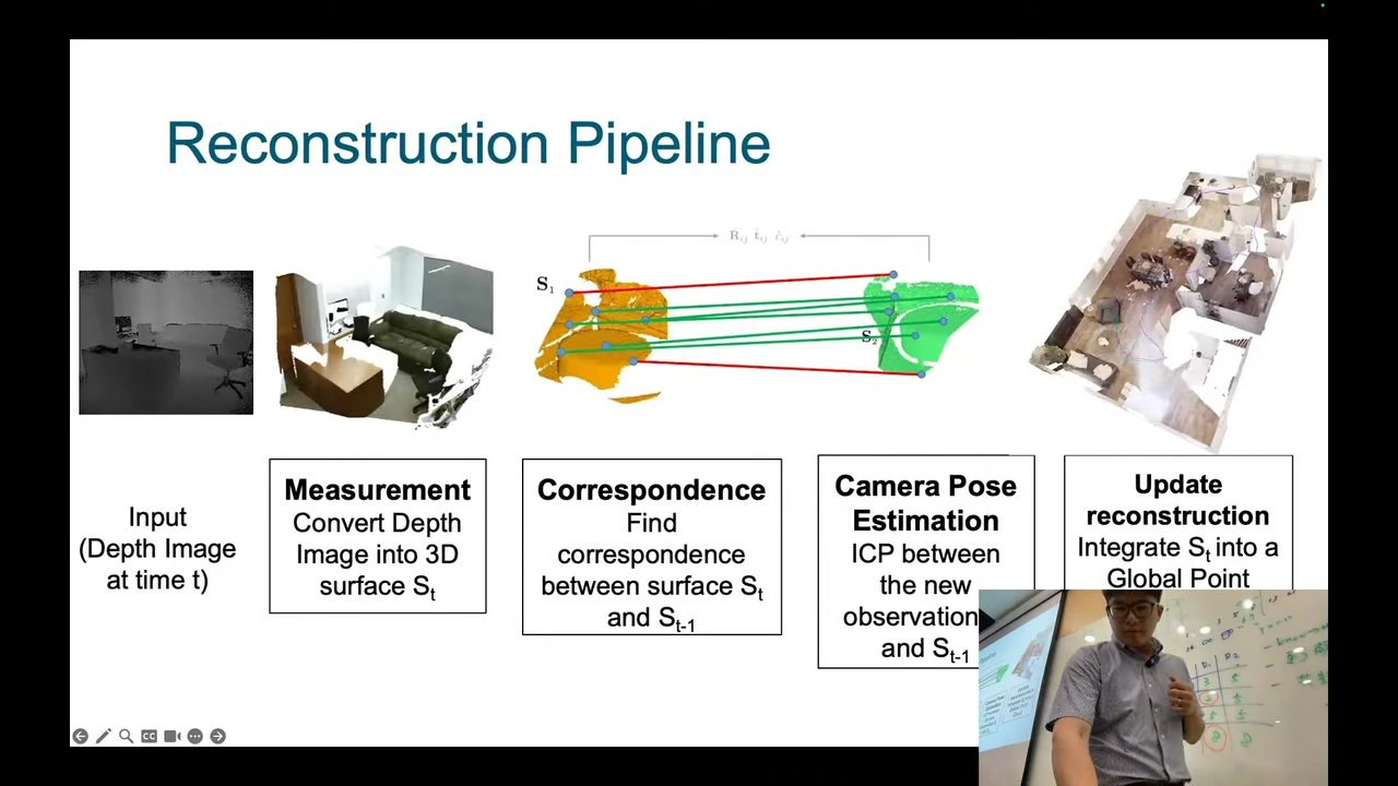 Reconstruction Pipeline