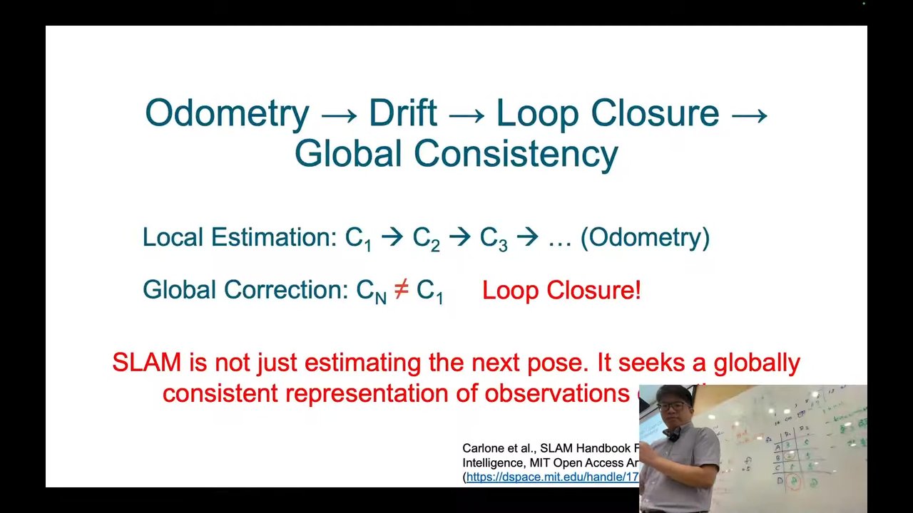 Odometry, Drift, Loop Closure, Global Consistency